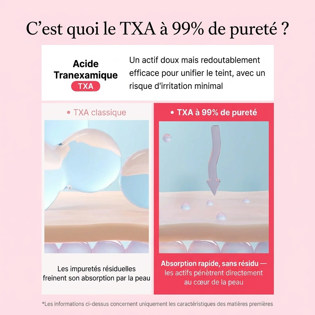 Crème Anti-Taches Medicube — Acide Tranexamique