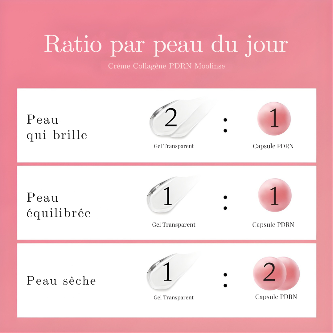 Moolinse - Crème Medicube au collagène rose et PDRN